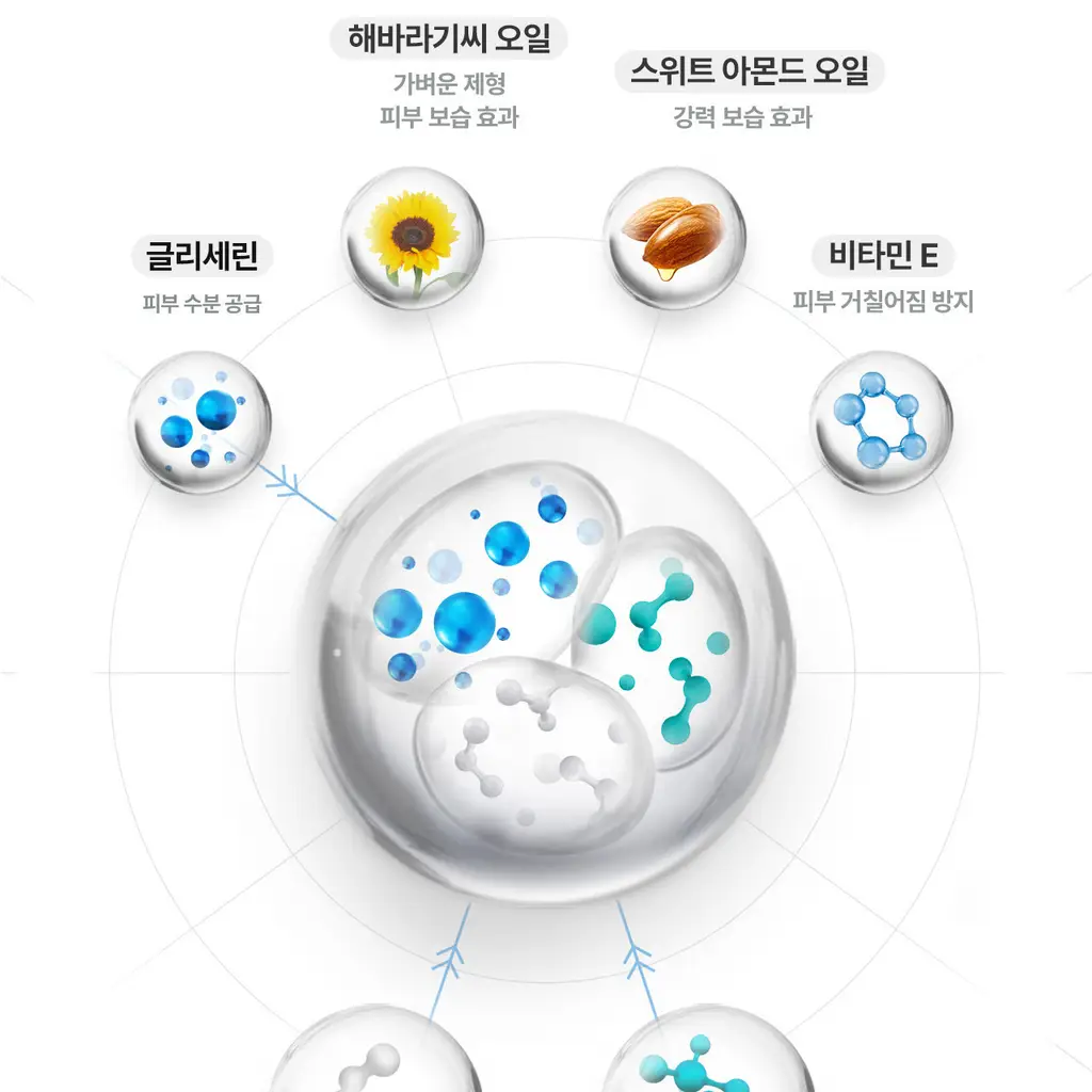 [어워즈수상/대용량] 세타필 모이스춰라이징 로션 1L 상세페이지 18